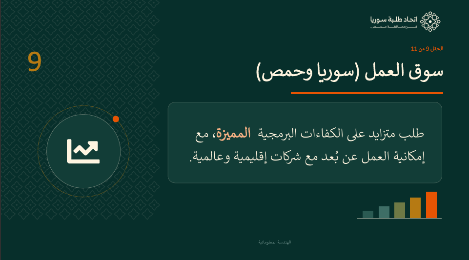 عرض الهندسة المعلوماتية — الشريحة 15