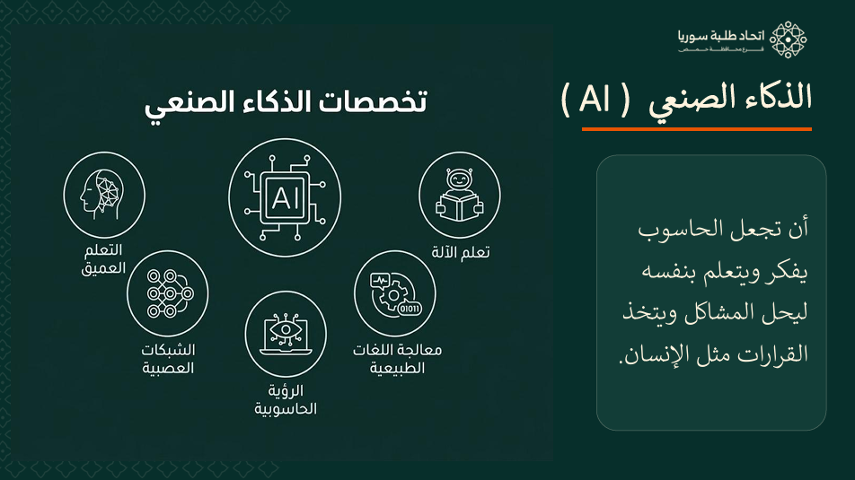 عرض الهندسة المعلوماتية — الشريحة 6